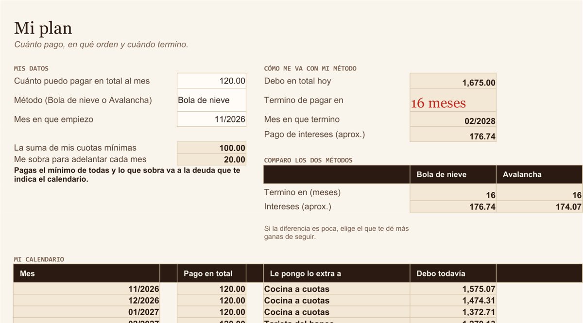 Hoja Mi plan de la plantilla de deudas: cuánto pagar, método, mes en que terminas y calendario
